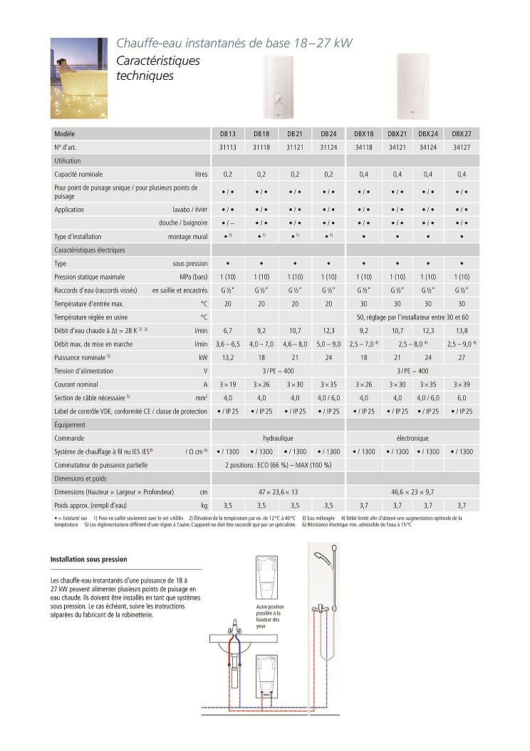 caractéristiques chauffe bain instantané clage dbx24