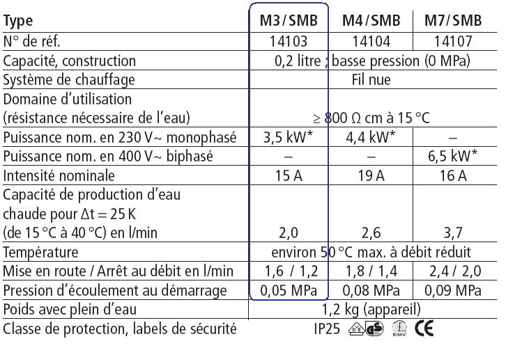caractéristiques chauffe-eau instantané clage m3smb