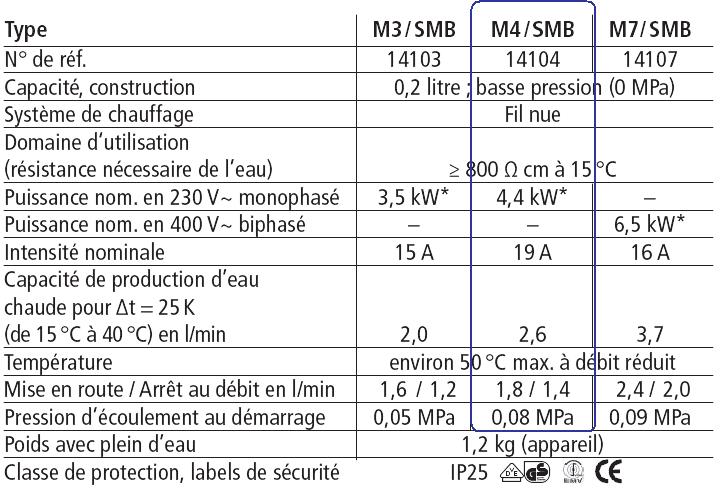 caractéristiques chauffe-eau instantané clage m4smb
