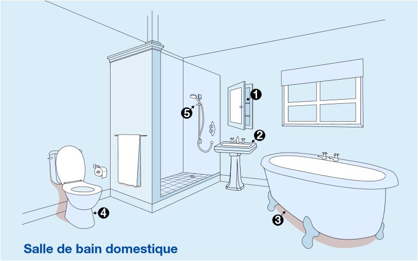 ou mettre en place le goliath gel dans mon appartement?