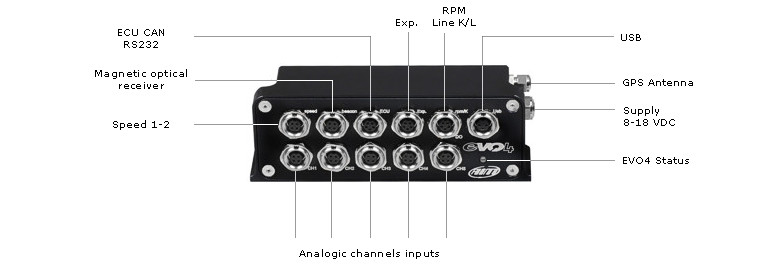 EVO4 connections