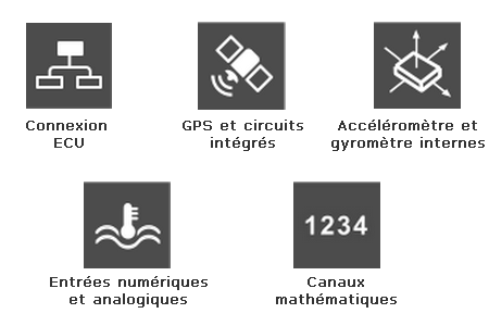 mxm sources de données