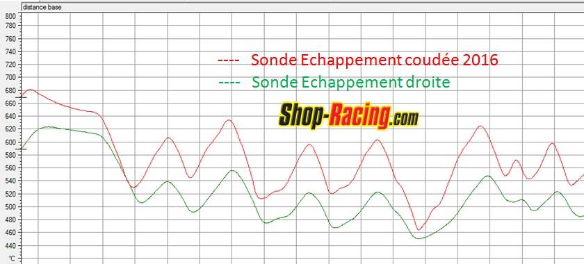 comparatif sonde echappement Aim Shop-racing