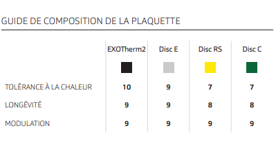 SWISSSTOP Plaquettes De Frein à Disque 35RS -genesisfootwear shop RS35